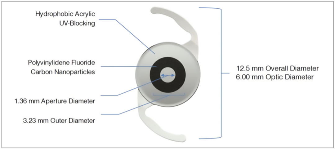 人工晶状体光学设计新时代的探索
