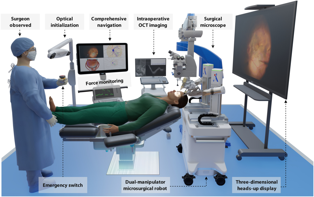球首个机器人实现全自主视网膜靶向注射