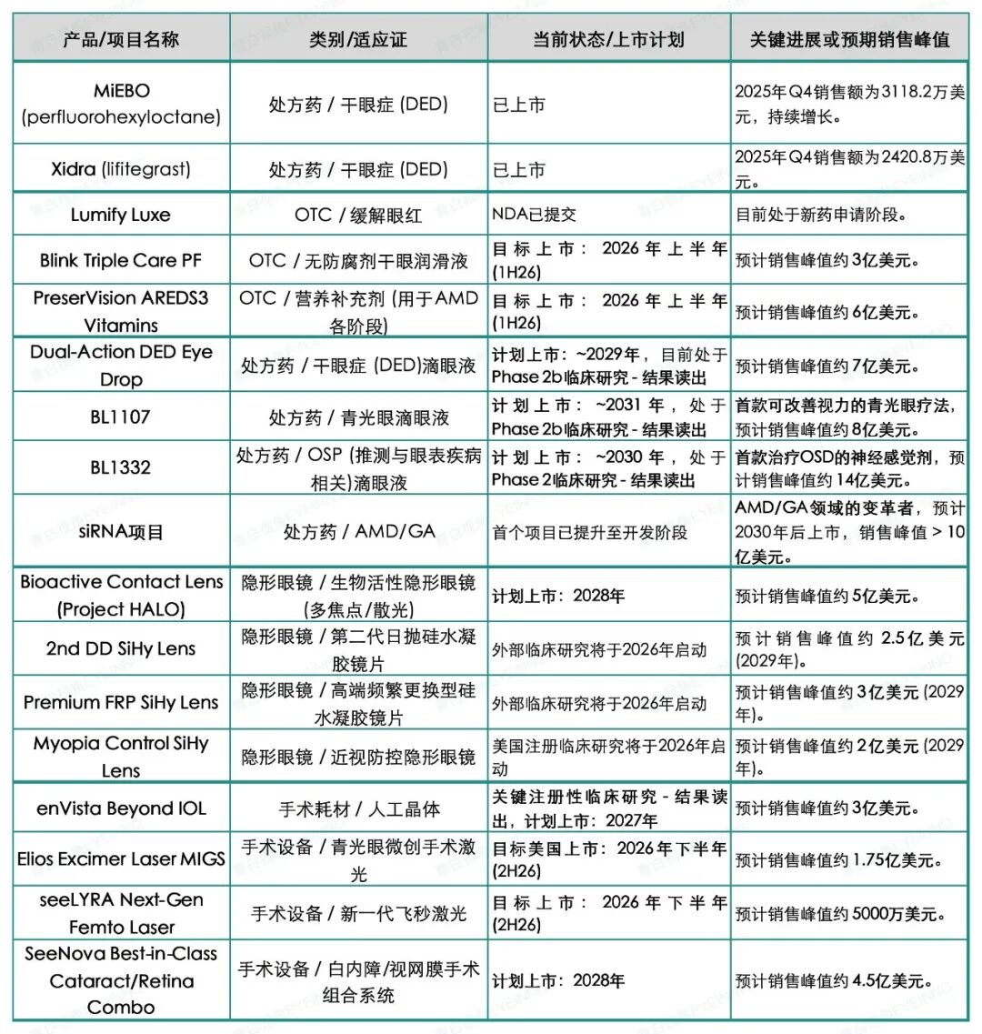 2026JPM大会眼科洞察：赛道扩容与技术革新驱动行业新增长