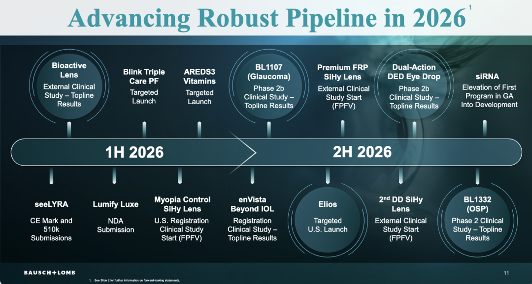 2026JPM大会眼科洞察：赛道扩容与技术革新驱动行业新增长