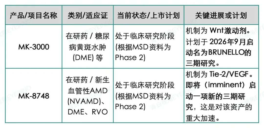 2026JPM大会眼科洞察：赛道扩容与技术革新驱动行业新增长