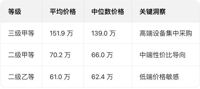 2025年中国眼科OCT设备招投标市场全景分析报告
