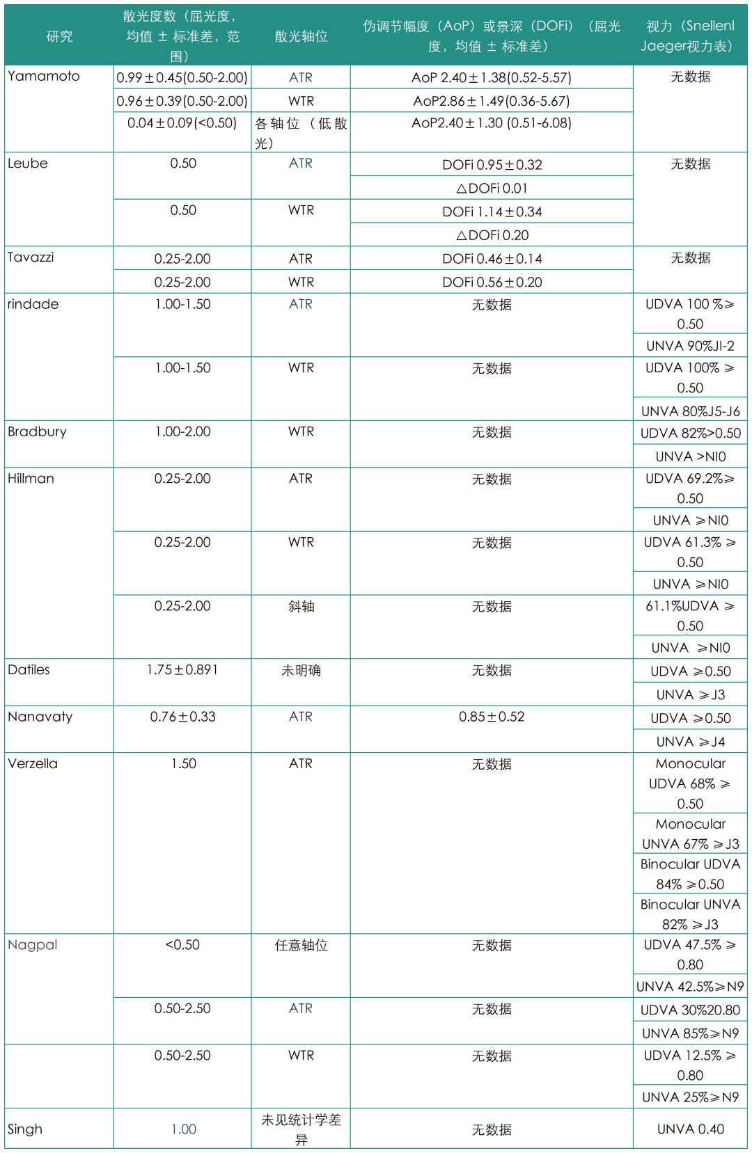 如何利用伪调节优化老视矫正效果：原理到新技术最全解析