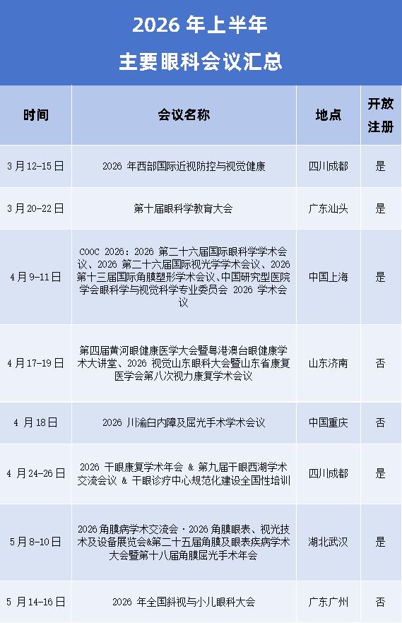 2026年上半年主要眼科会议汇总
