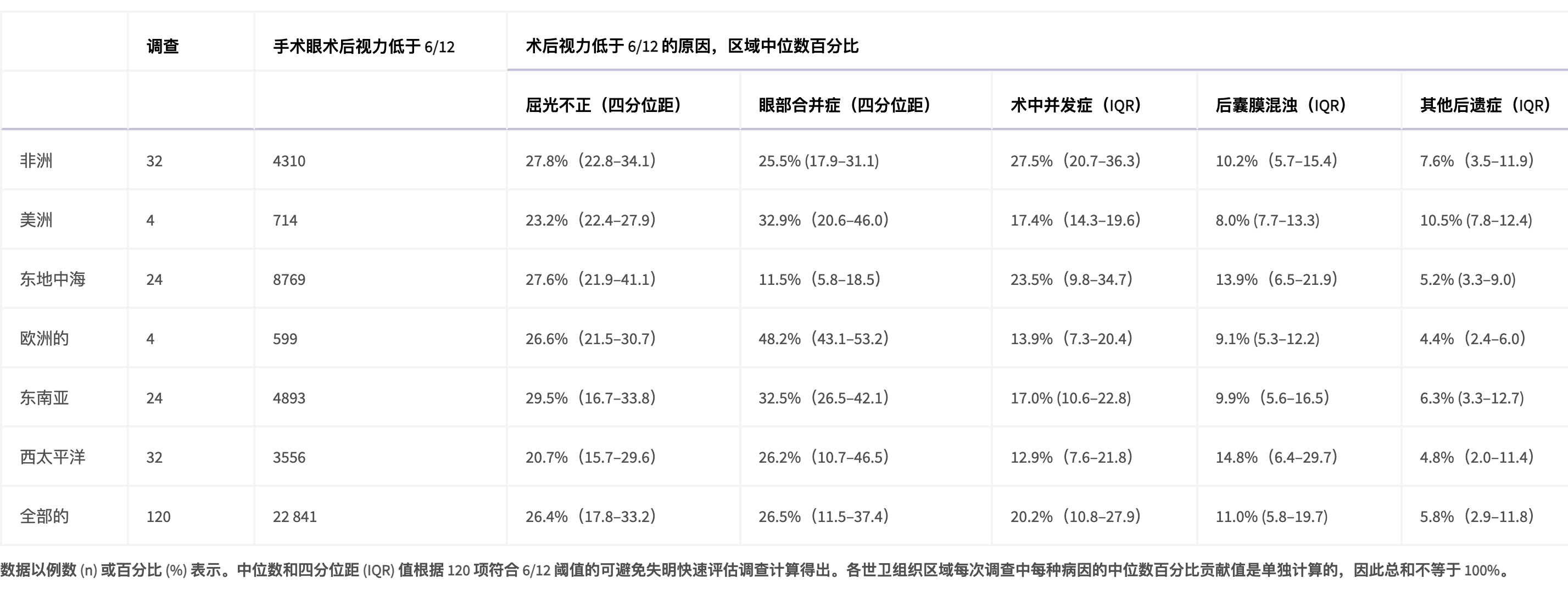 基于实证调查数据的各国eCSC6/18与CSC6/18估计值 基于实证调查数据的各国eCSC6/18与CSC6/18估计值