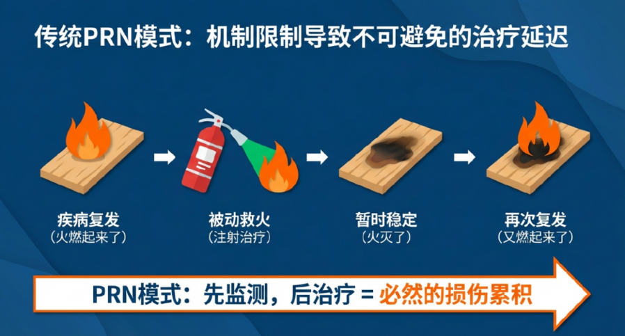 从“被动”转向“主动”,陈有信教授分享眼底慢病T&E管理进阶策略 从“被动”转向“主动”,陈有信教授分享眼底慢病T&E管理进阶策略