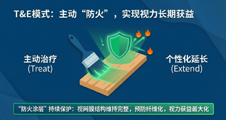 从“被动”转向“主动”,陈有信教授分享眼底慢病T&E管理进阶策略 从“被动”转向“主动”,陈有信教授分享眼底慢病T&E管理进阶策略