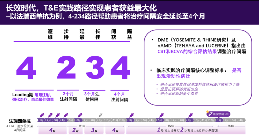 从“被动”转向“主动”,陈有信教授分享眼底慢病T&E管理进阶策略 从“被动”转向“主动”,陈有信教授分享眼底慢病T&E管理进阶策略