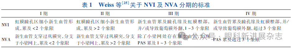 糖尿病视网膜病变相关新生血管性青光眼全流程管理专家共识 糖尿病视网膜病变相关新生血管性青光眼全流程管理专家共识