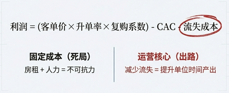  少赚10万块的秘密：门诊"漏"掉的28个客户