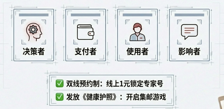  少赚10万块的秘密：门诊"漏"掉的28个客户
