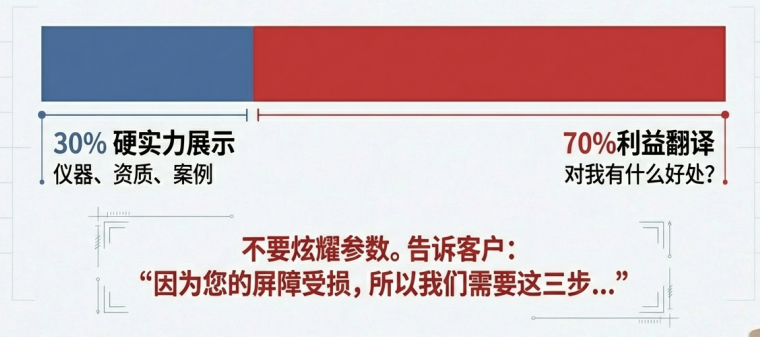  少赚10万块的秘密：门诊"漏"掉的28个客户