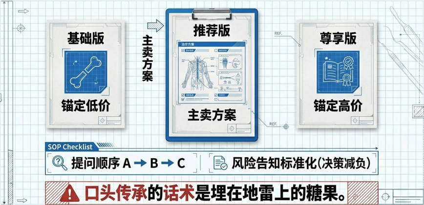  少赚10万块的秘密：门诊"漏"掉的28个客户