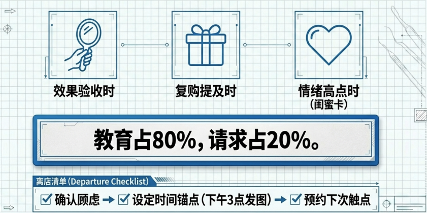  少赚10万块的秘密：门诊"漏"掉的28个客户