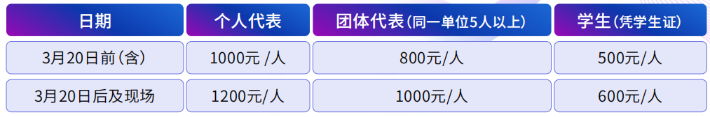 2026“光明之路•五官健康”大会、2026“强基创新 · 眼科专科能力建设”会议注册费用