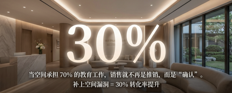 每天都在“漏钱”?消费医疗中那些“看不见”的流失,藏在空间里 每天都在“漏钱”?消费医疗中那些“看不见”的流失,藏在空间里