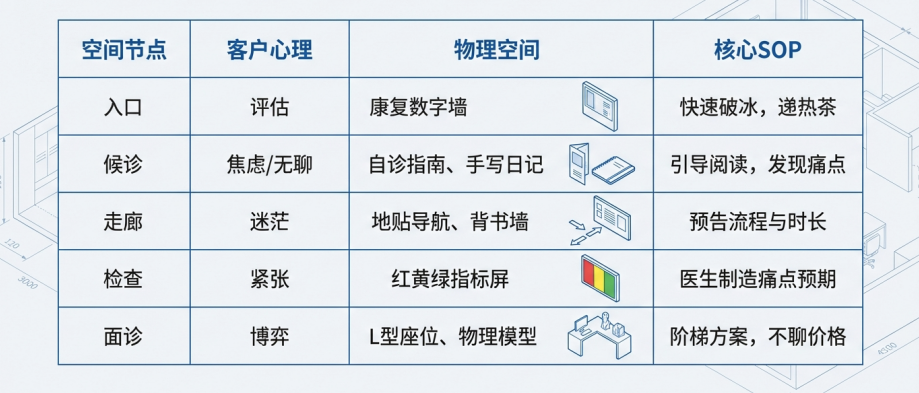 每天都在“漏钱”?消费医疗中那些“看不见”的流失,藏在空间里 每天都在“漏钱”?消费医疗中那些“看不见”的流失,藏在空间里