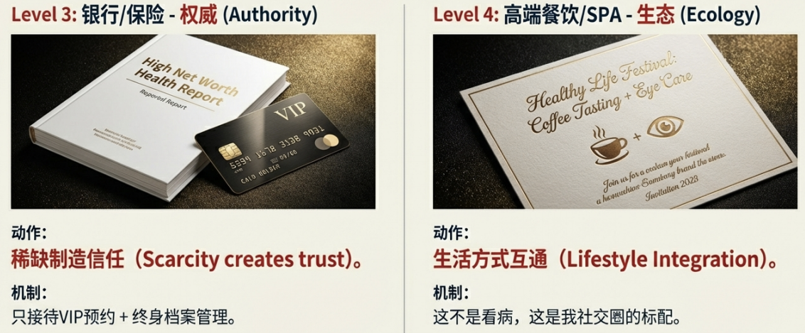 穷诊所买流量,富诊所买关系:消费医疗行业正在发生的隐秘贫富分化 穷诊所买流量,富诊所买关系:消费医疗行业正在发生的隐秘贫富分化