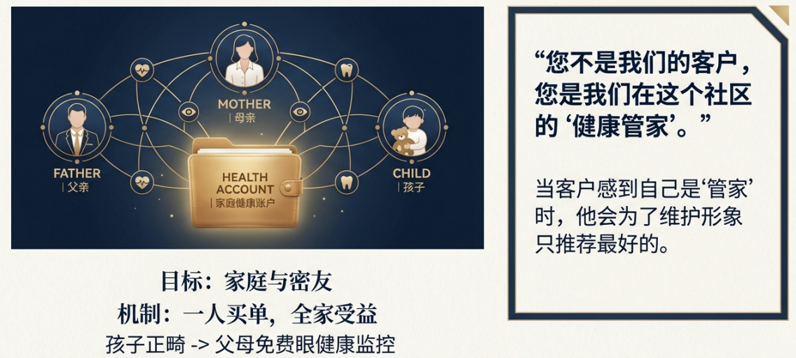 穷诊所买流量,富诊所买关系:消费医疗行业正在发生的隐秘贫富分化 穷诊所买流量,富诊所买关系:消费医疗行业正在发生的隐秘贫富分化